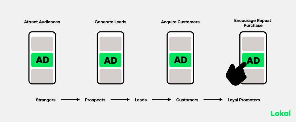 Retargeting Ads Graphic