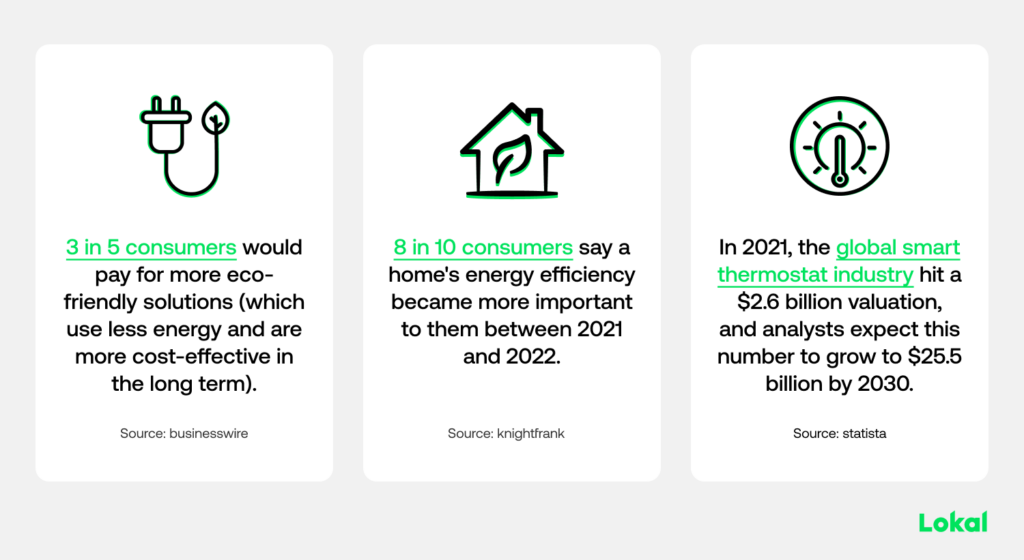 HVAC Sustainability Trends