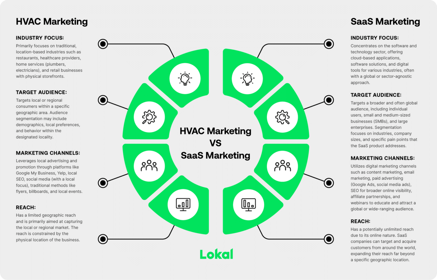 The HVAC Marketing Guide You Need to Book More Jobs — Lokal