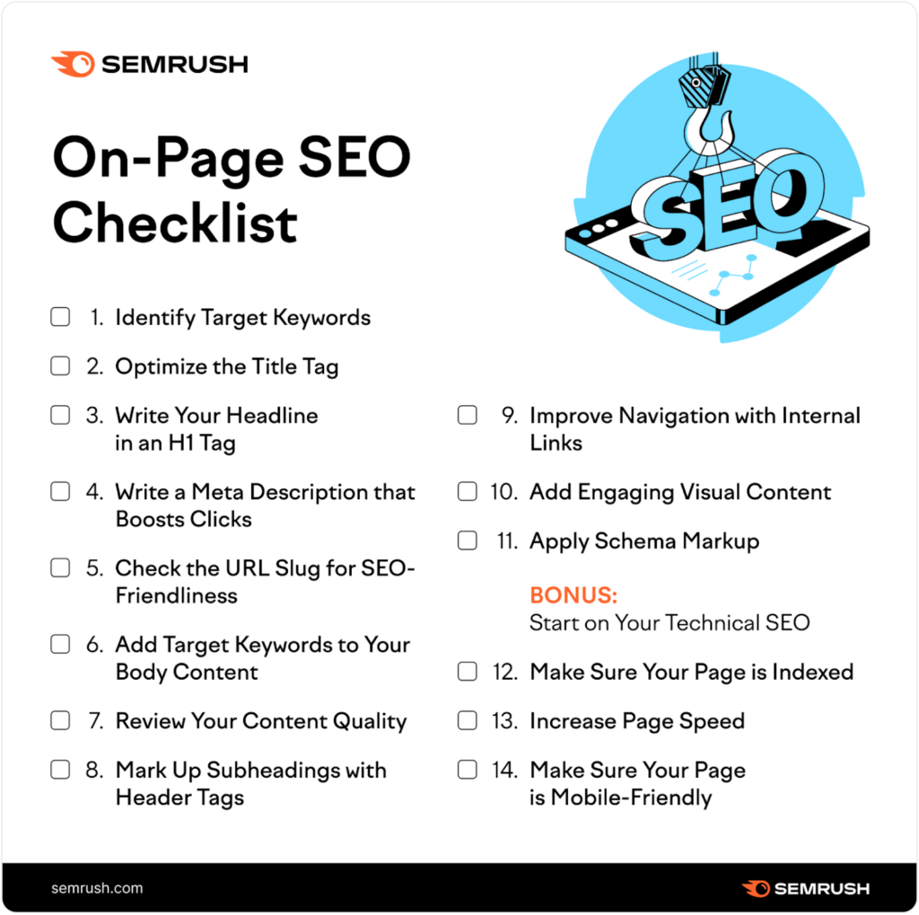 Semrush on Page SEO Checklist