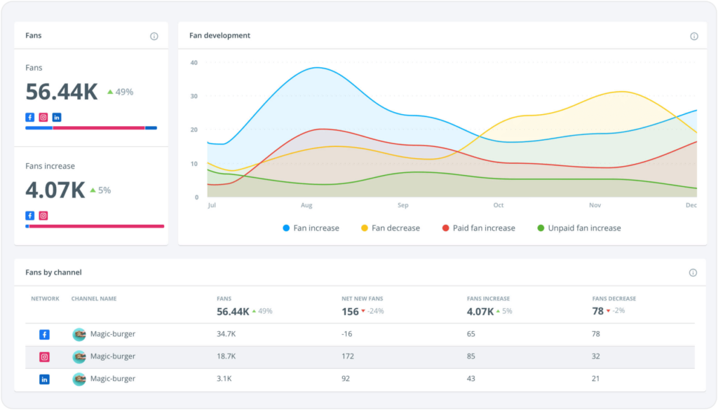 Brandwatch in Action