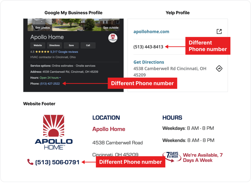 Yelp Google My Business and Website Footer Business Inconsistent Info