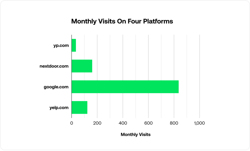 Ads Views On Platforms