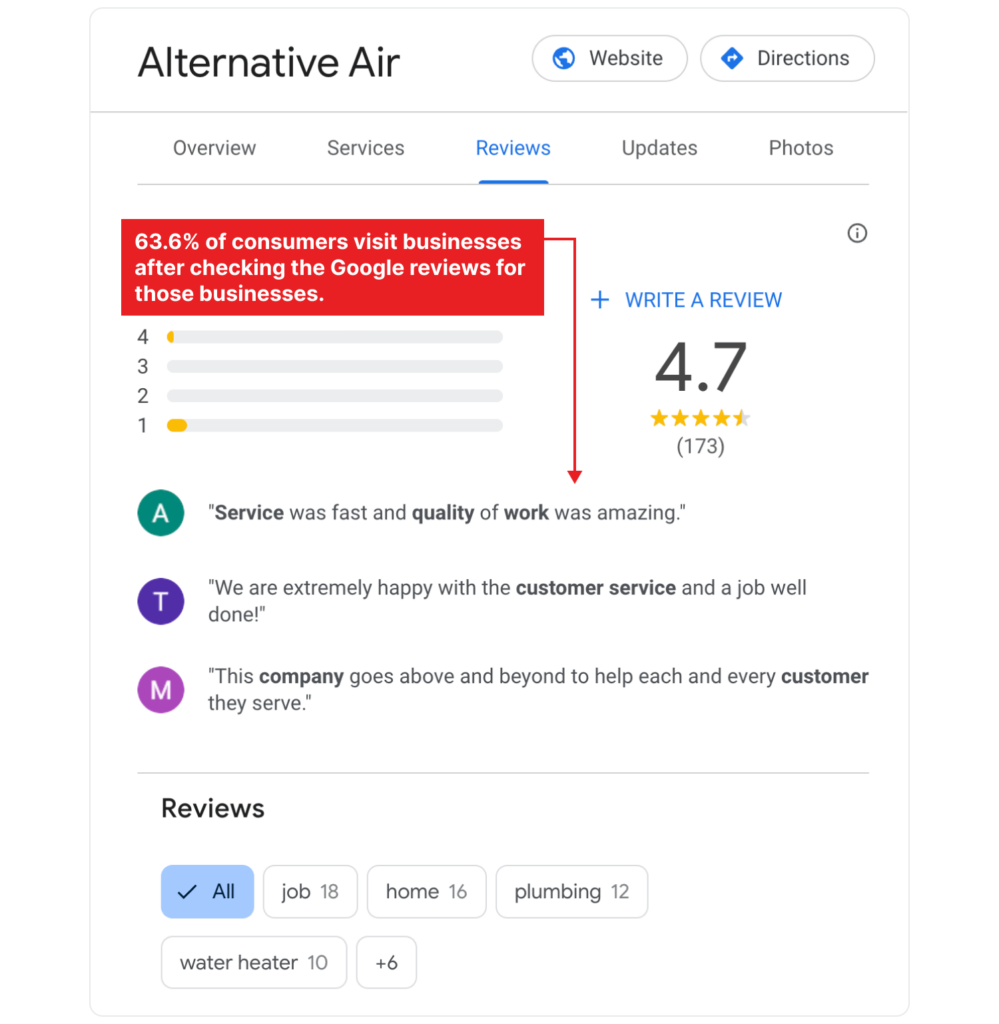 HVAC Alternative Air Reviews in Google