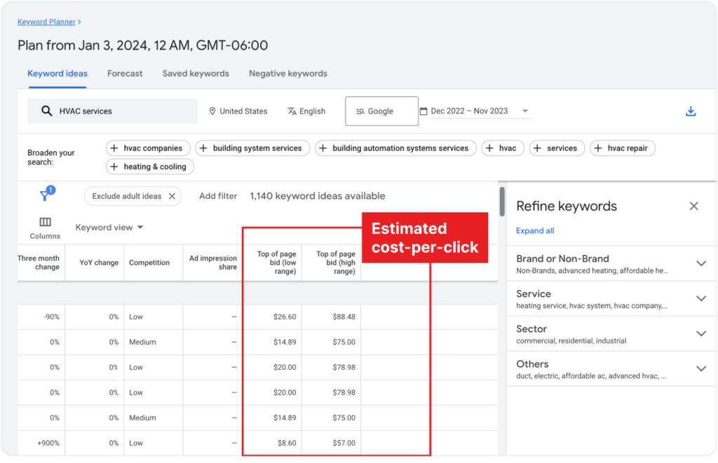 Google Keyword Planner Estimated Cost Per Click