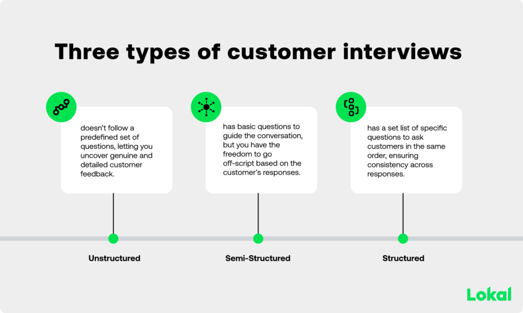 Three Customer Interviews