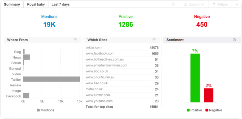 Brandwatch dashboard