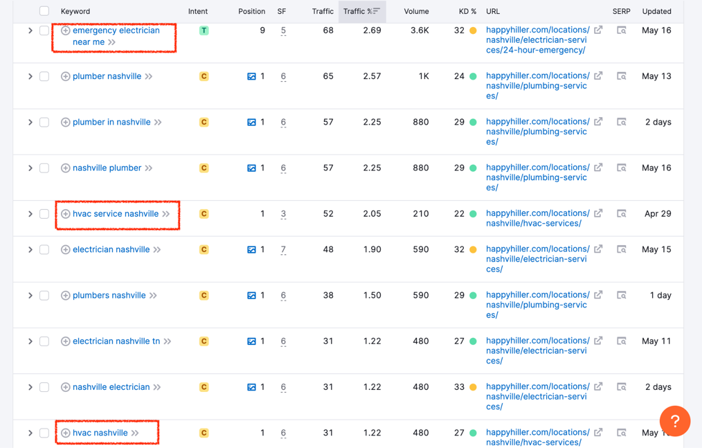 Hiller HVAC SEO keywords
