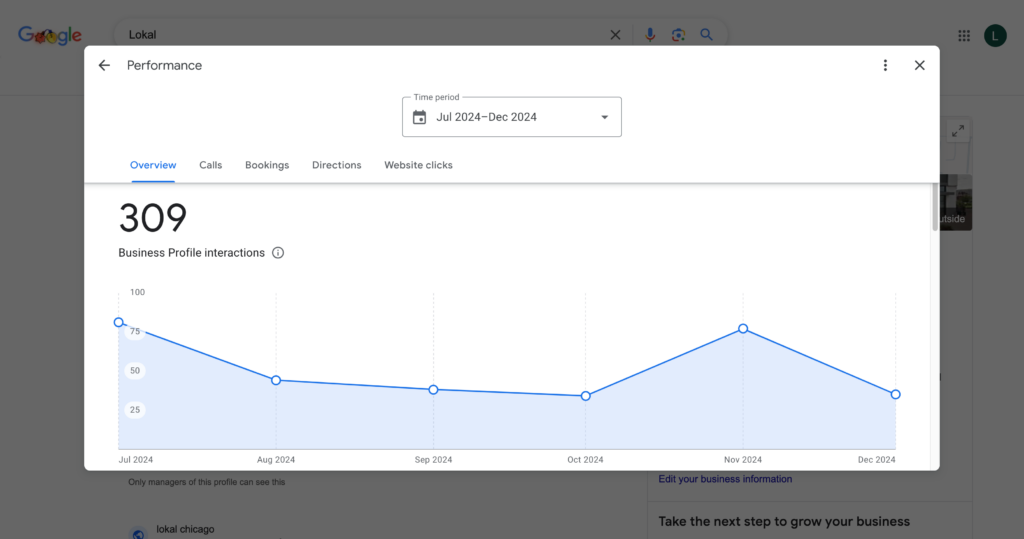 performance GBP stats